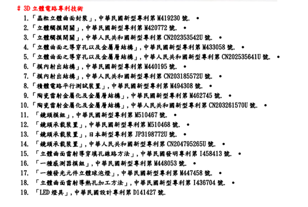 3D專利.png